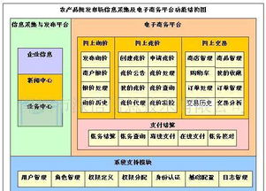 农产品批发市场电子结算管理软件 价格、厂家、图片与软件开发全解析
