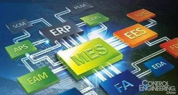 浅谈PDM、ERP与MES的实施顺序问题