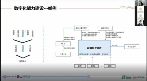 软件定义汽车趋势下的产业变革 汽车生态行业社群班视角